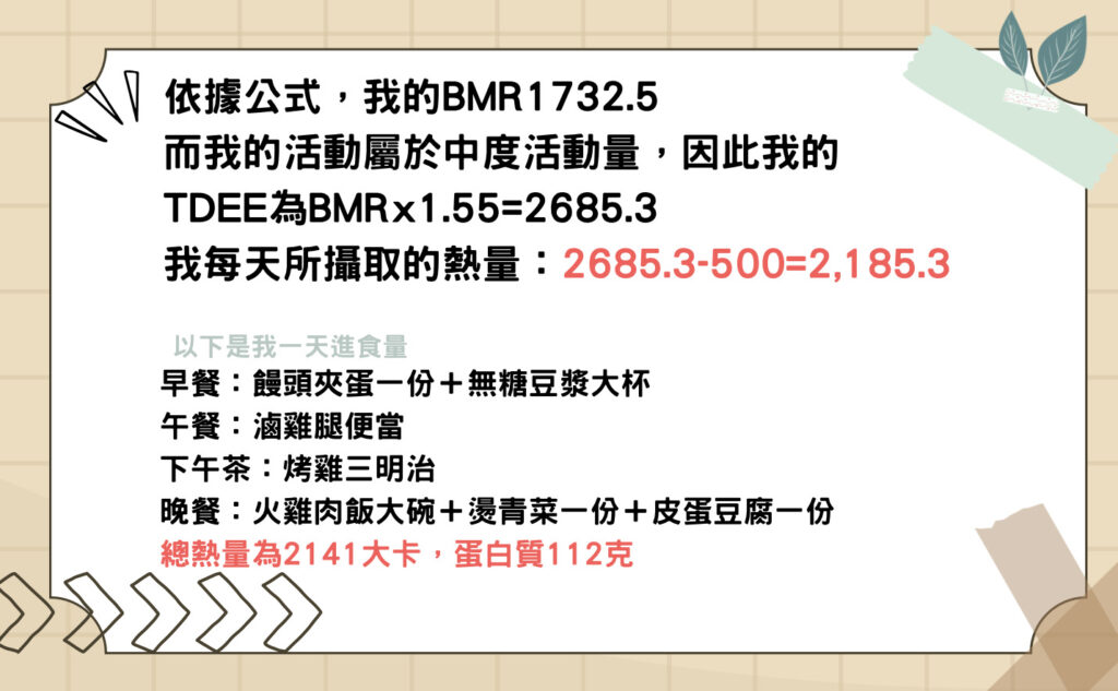 依我自身計算,我的TDEE為2685。如果我要減重,那我應該攝取的熱量為2685-500=2185。
早餐:饅頭夾蛋一份+無糖豆漿大杯
午餐:滷雞腿便當
下午茶:烤雞三明治
晚餐:火雞肉飯大碗+燙青菜一份+皮蛋豆腐一份
總熱量為2141大卡,蛋白質112克