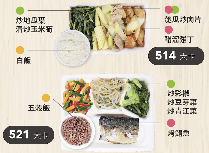 五百大卡圖片參考