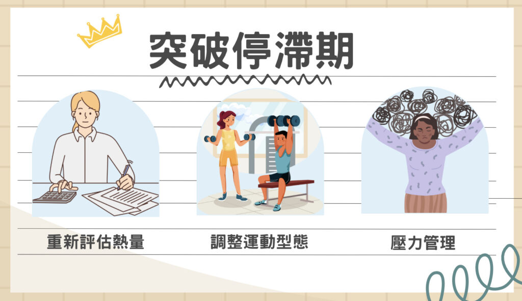 突破停滯期的方法,重新評估熱量、調整運動型態、壓力管理