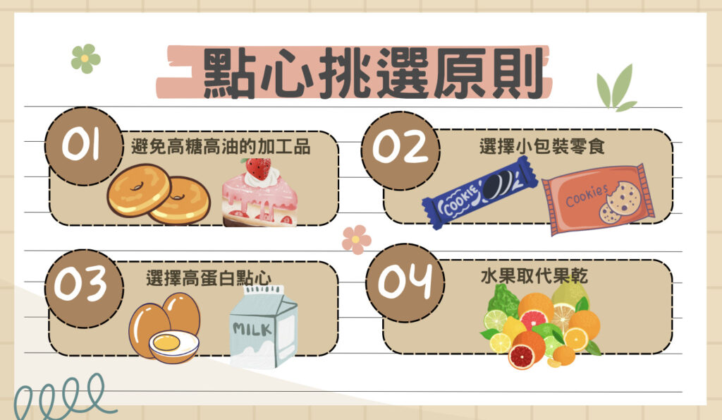 點心挑選原則:避免高糖高油的加工品、選擇小包裝零食、選擇高蛋白點心、以水果取代果乾