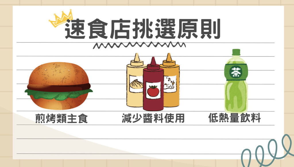 速食店挑選原則:選擇煎烤類主食、減少醬料使用、選擇低熱量飲料