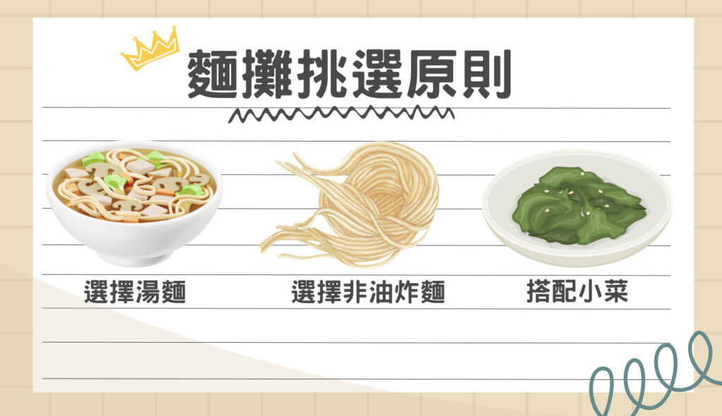 麵攤挑選原則:選擇湯麵、選擇非油炸麵、搭配小菜