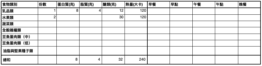 每天安排兩份水果。