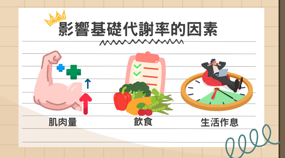 BMR所消耗的熱量佔我們每日熱量消耗的大部分，因此維持合理的BMR甚至能提高BMR都會有助於我們減重。
增加肌肉量、調整飲食、調整生活作息。