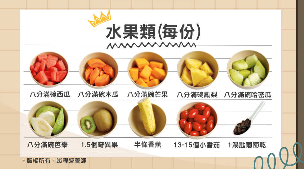每份醣類15克＝熱量60大卡