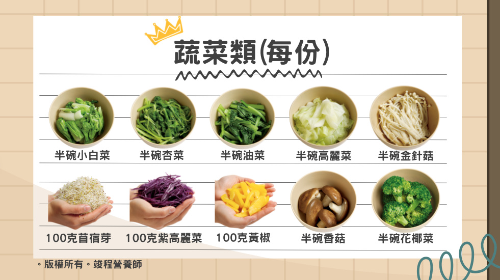 每100公克可食生重為一份。每份蛋白質1克+醣類5克＝熱量25大卡
