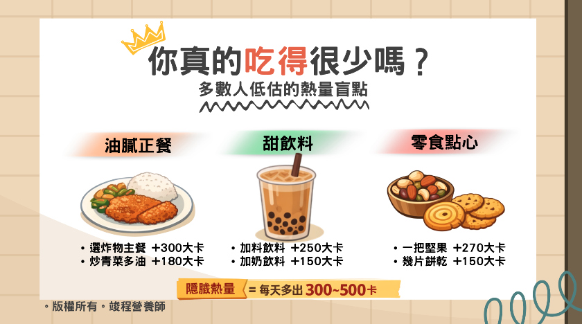 你真的吃得很少嗎?多數人低估的熱量盲點