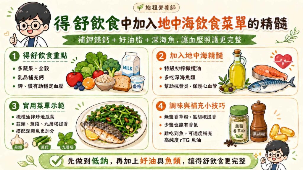 得舒飲食中加入地中海飲食菜單的精髓
得舒飲食強調攝取比較大量蔬果,因為蔬果中還有豐富的鉀離子與鎂離子,全穀類也有豐富的鎂離子,而乳製品的鈣離子很豐富,因此有助於放鬆血管、穩定血壓與保護心血管。
除了排鈉之外,也建議幫長期緊繃的血管「消炎」。而地中海飲食非常強調使用特級冷壓初榨橄欖油,並且多吃深海魚類。
你可以用初榨橄欖油稍微拌炒地瓜葉,再加上大量的蒜頭、蔥段或九層塔。我非常推薦使用天然的無鈉香草粉或黑胡椒粒,因為它們幾乎沒有鈉,卻能大幅提升食物香氣。
若平時實在很難吃到深海魚,適度補充高純度 rTG 型態魚油,也是幫身體建立抗發炎底盤的好選擇。
