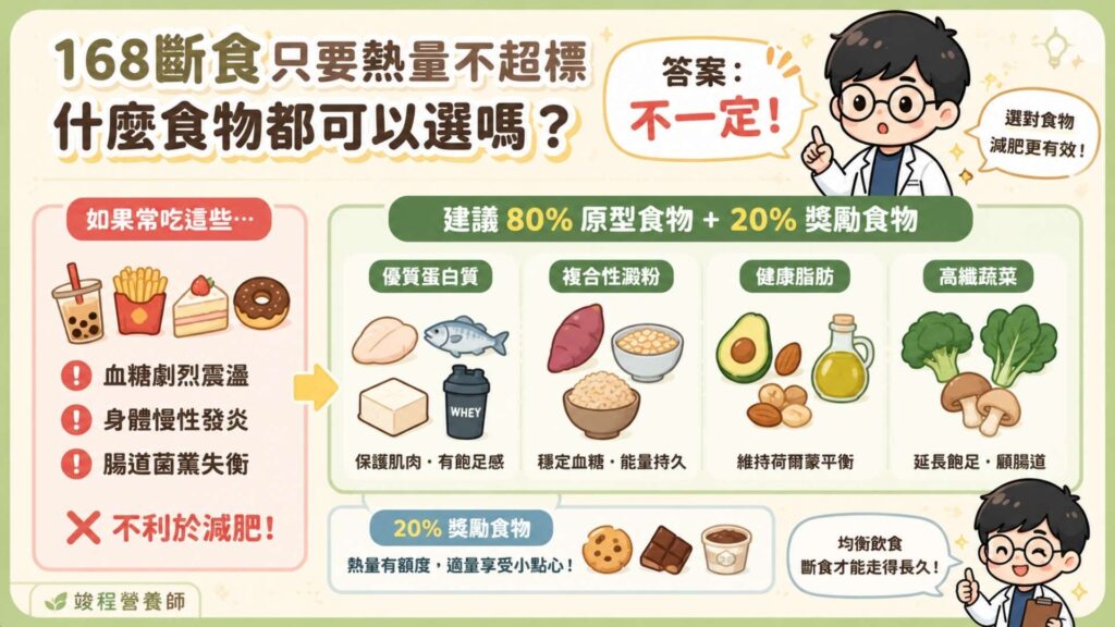 168斷食只要熱量不超標什麼食物都可以選嗎?
前面內容有提到,進食的8小時內,總熱量還是需要進行控制,這樣才能達到減肥。那接下來就會延伸出來一個問題:「那只要總熱量不超過,選擇什麼食物都可以嗎?」
答案是:「不一定」
如果塞滿了高糖、劣質油的食物,容易出現血糖劇烈震盪、身體慢性發炎、腸道菌叢失衡等問題,反而不利於減肥。如果不知道容易讓身體發炎食物有哪些,建議參考這篇 抗發炎飲食。
那要選擇什麼食物才比較適合呢?建議採取 80% 原型食物 + 20% 獎勵食物。
優質蛋白質: 雞胸肉、魚、蛋、豆腐、乳清蛋白(保護肌肉、提供飽足感)。
複合性澱粉: 地瓜、燕麥、糙米飯(穩定血糖,緩慢釋放能量)。
健康脂肪: 酪梨、堅果、橄欖油(維持荷爾蒙分泌正常)。
高纖蔬菜: 綠色蔬菜、菇類(延長飽足感、顧腸道)。
在以上營養素攝取足夠的情況下,如果熱量赤字還有額度,可以適量享受一點餅乾或小點心,這樣斷食才能走得長久。