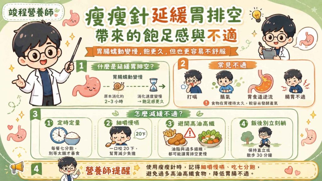 使用瘦瘦針的人常會出現一個狀況,就是「延緩胃排空」。什麼叫做延緩胃排空呢?簡單一句話來形容就是「胃腸蠕動變慢」。
原本食物消化只需要2-3個小時,但瘦瘦針降低腸胃道的消化速度,讓消化的時間變長,進而使飽足感變長。
但是食物長時間待在胃裡,就很容易被發酵產生打嗝、脹氣、胃食道逆流等腸胃道問題。
那胃腸蠕動變慢該怎麼做呢?
定時定量,每餐吃七分飽:不要等到餓了才暴飲暴食。
一口咬 20 下,細嚼慢嚥:幫胃分擔磨碎食物的工作。
避開高油脂與高纖維:脂肪本身就會延緩胃排空,而過多纖維容易在胃中滯留太久而發酵產氣。
飯後不要立刻躺下:飯後保持直立或散步 30 分鐘。
營養師提醒:使用瘦瘦針時務必「細嚼慢嚥、吃七分飽」,並避免過多高油高纖的食物,以免導致胃腸不適。