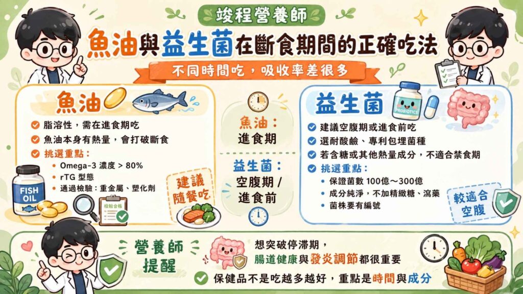 魚油與益生菌在斷食期間的正確吃法
我在諮詢的時候蠻常被問到這兩個保健品「魚油及益生菌」。確實維持腸道健康與降低身體發炎,是突破停滯期的隱形關鍵。但不同的使用時間也會讓產品的吸收率產生差異。
魚油屬於脂溶性營養素,需要在進食的期間使用。而且魚油本身就是油脂(有熱量)所以會打破斷食。而魚油的挑選有幾點需要別注意:
Omega-3 濃度必須大於 80%
挑選吸收率最高的 rTG 型態
通過檢驗確保無重金屬、塑化劑殘留
益生菌建議在「空腹期間」或「進食前」吃,但需要選擇經過專利包埋保護的專利耐酸鹼菌種。但如果挑選的益生菌產品中有包含一些醣類等含有熱量的東西,就比較不適合放在禁食時間來使用。而益生菌挑選有幾點需要注意:
保證菌數(非製造菌數)在 100 億至 300 億之間
成分純淨,拒絕添加精緻糖與瀉藥成分
菌株必須有菌株編號